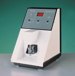 Analizadores de cloruro