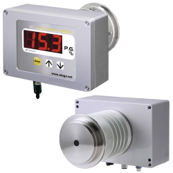 Monitor de propilenglicol en línea CM-800?-PG