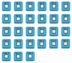 Measuring points testoterm